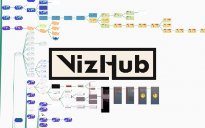 Introducing VizHub 2.0